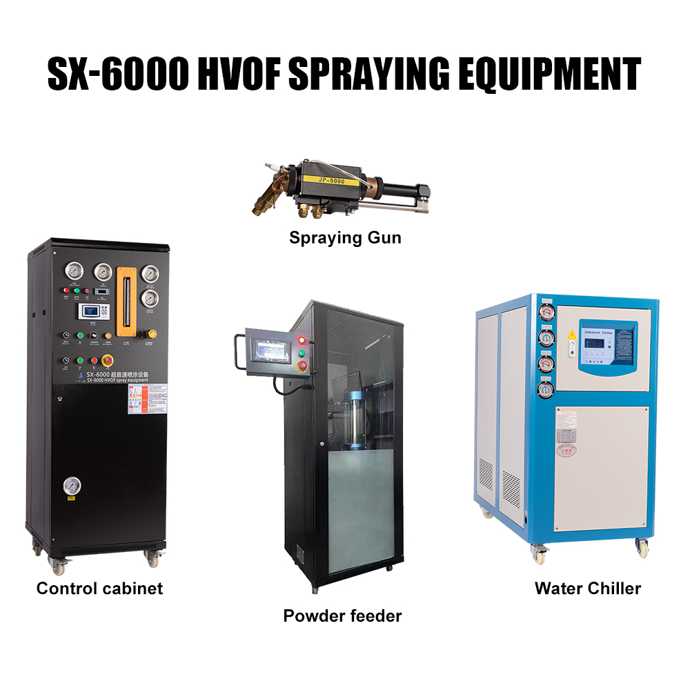 SX-6000 HVOF Spraying Equipment