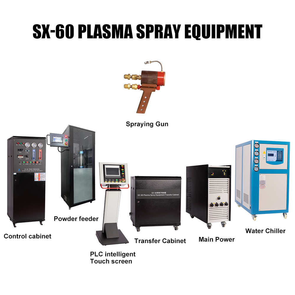 SX-60 Plasma spray Equipment