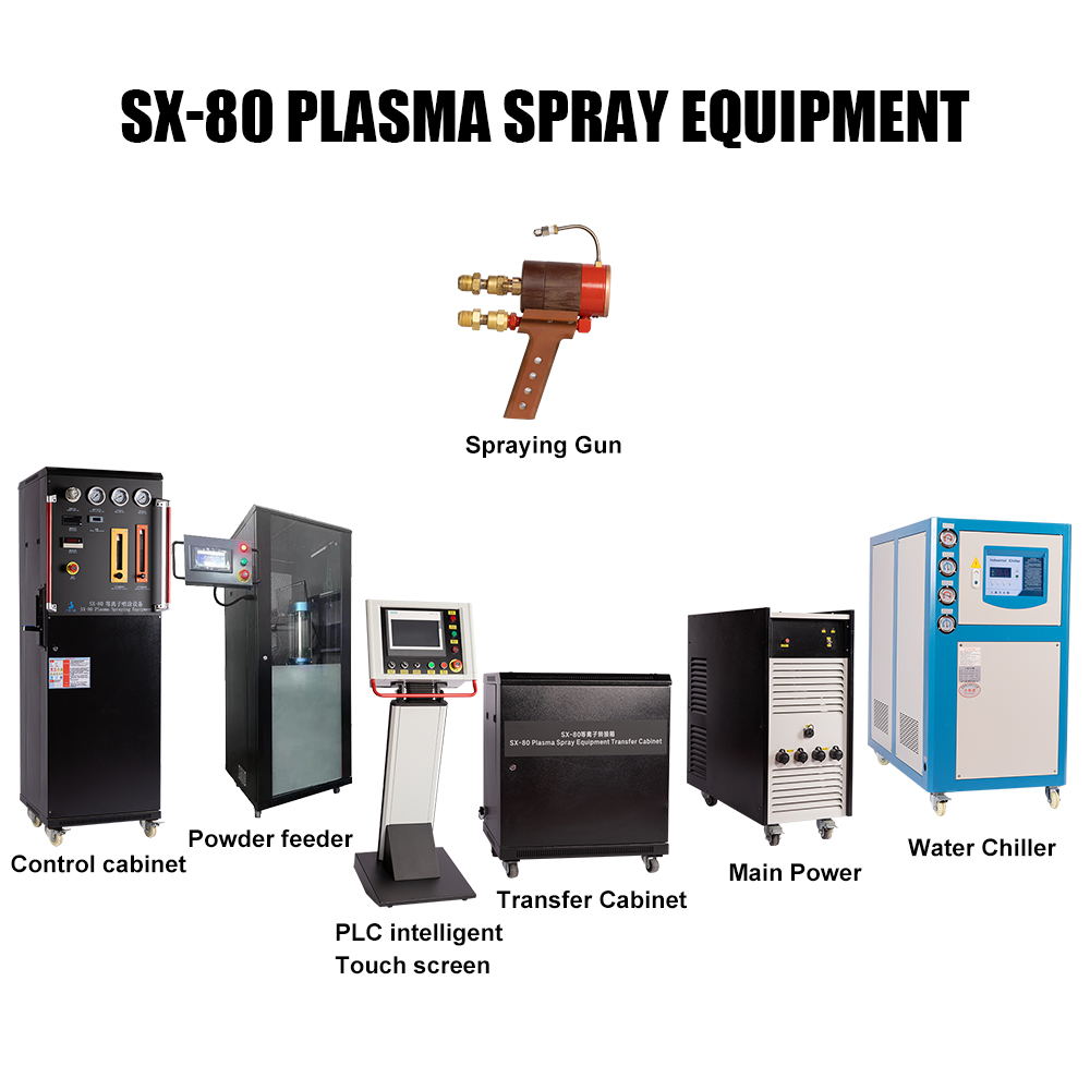 SX-80 Plasma spray system