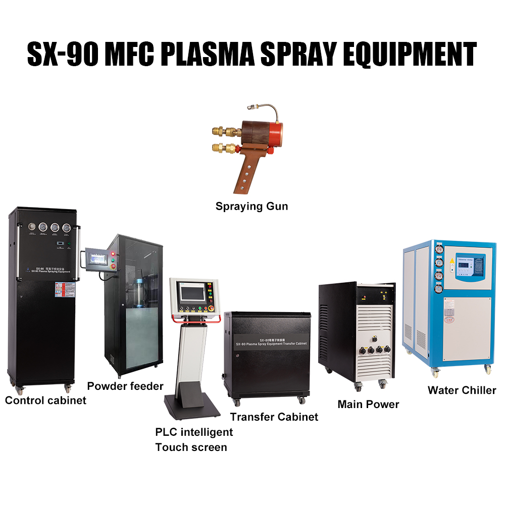 SX-90 MFC plasma spray equipment