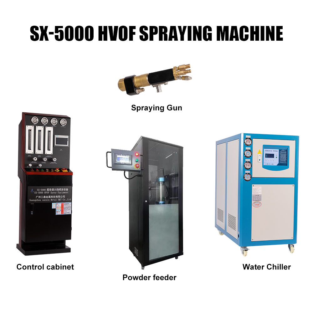 SX-5000 HVOF Spraying Machine