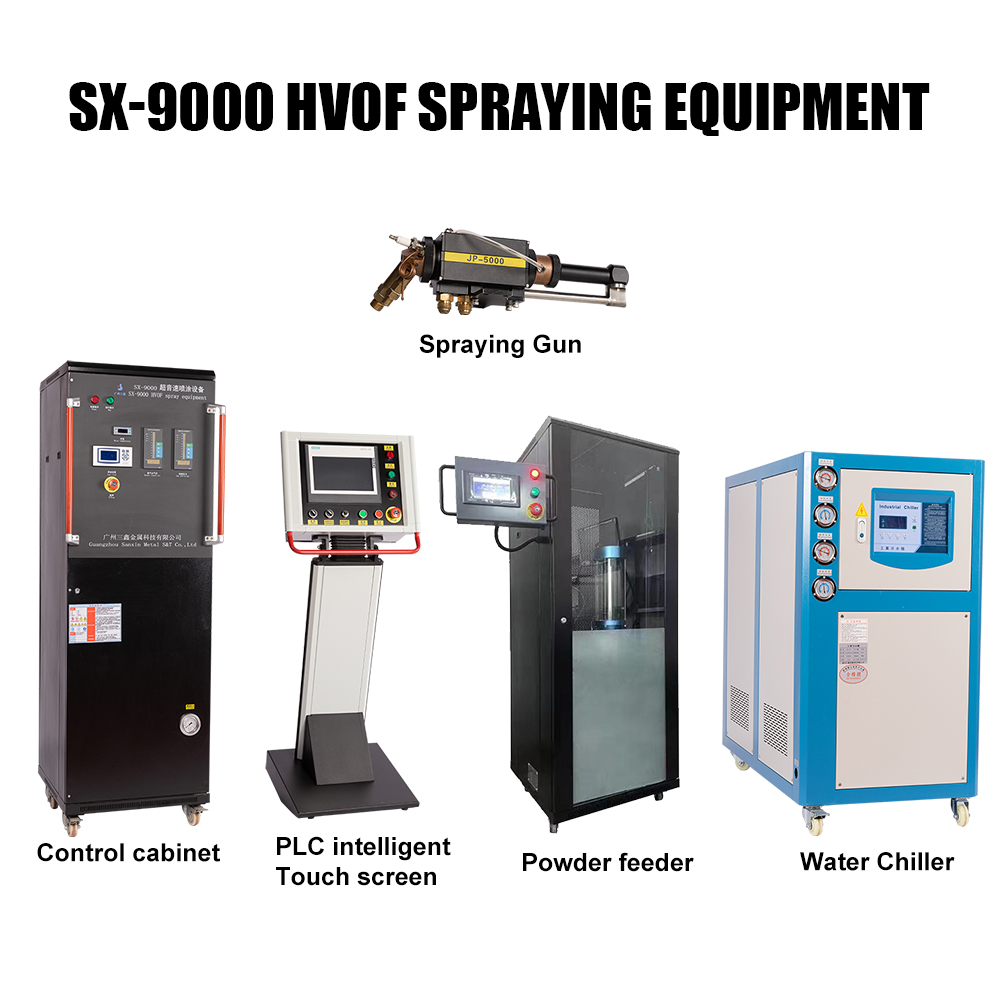 SX-9000 HVOF Spraying Equipment